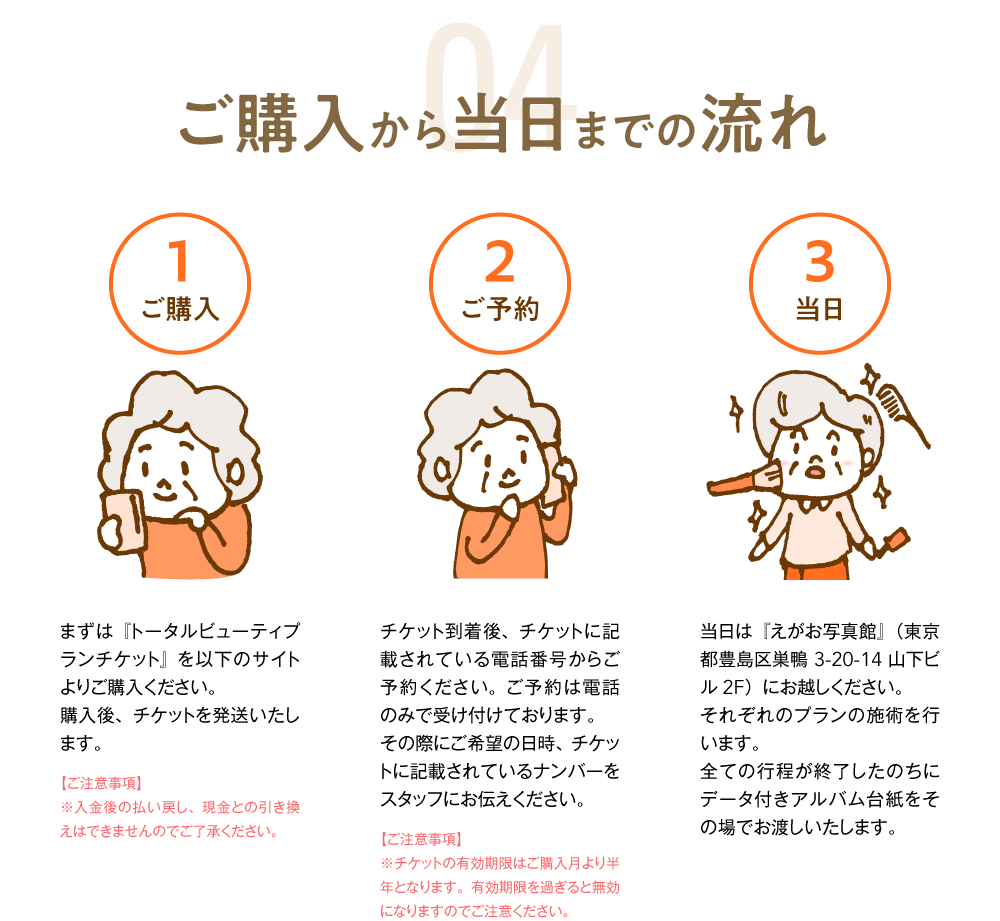 4つのサービス