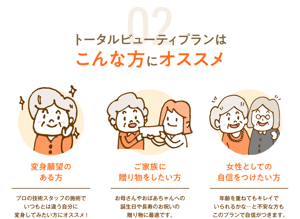 こんな方にオススメ